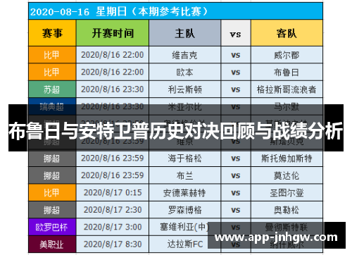 布鲁日与安特卫普历史对决回顾与战绩分析